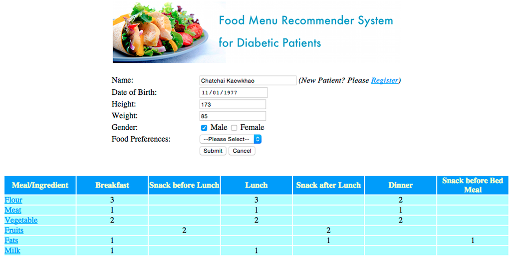 Futureinternet 07 00372 g005 1024