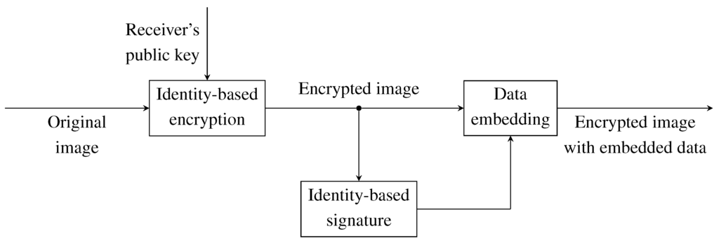 Futureinternet 07 00393 g002 1024