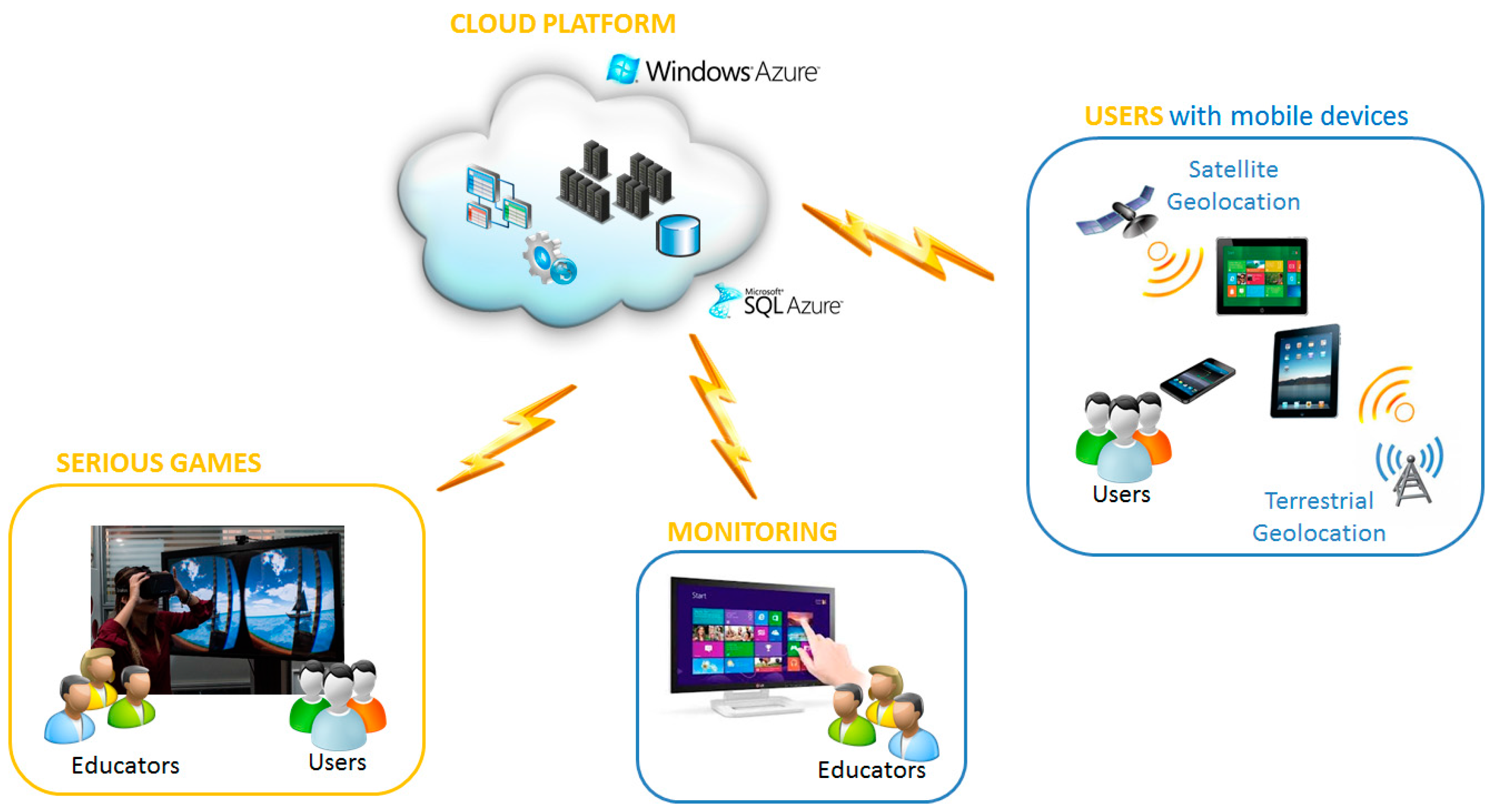 Futureinternet 07 00429 g001