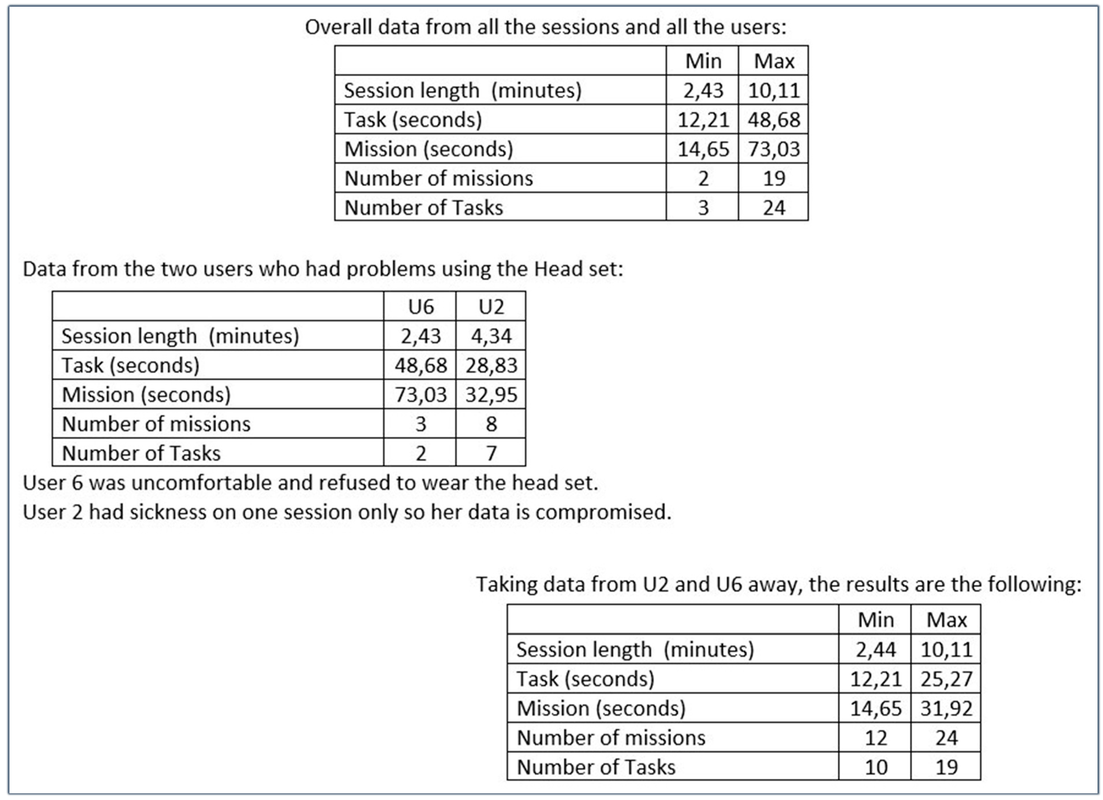 Futureinternet 07 00429 g003