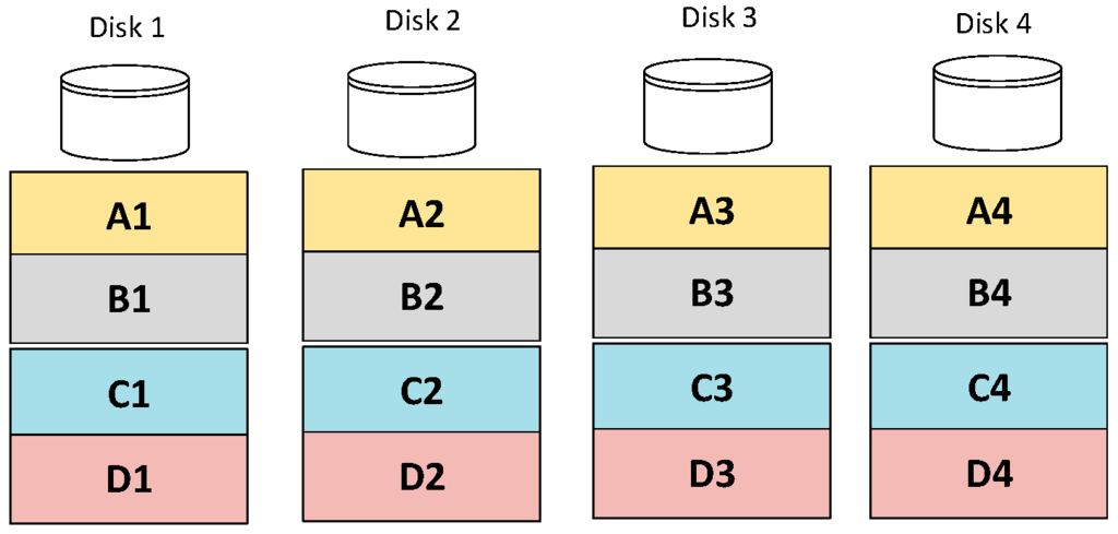 Futureinternet 07 00445 g001 1024