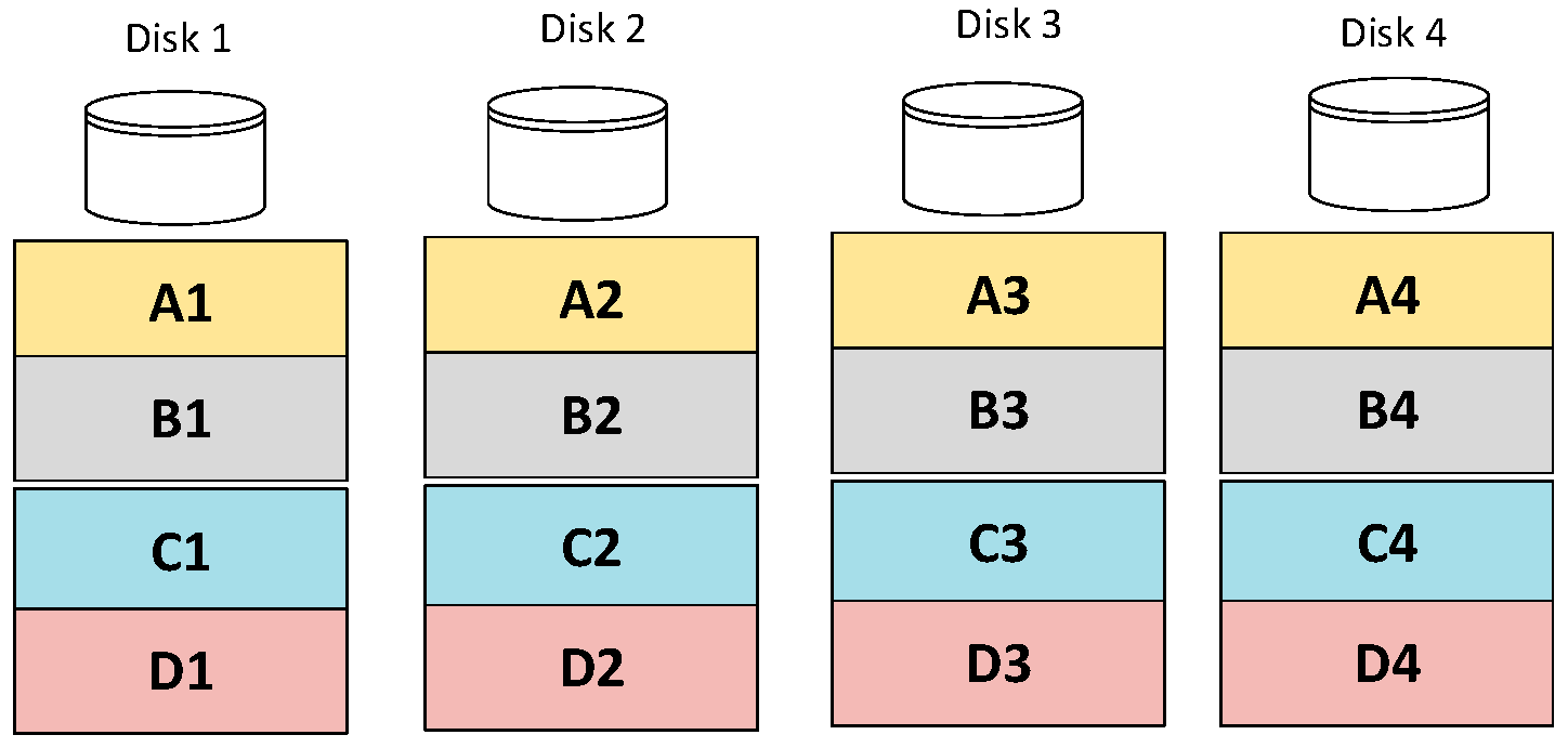 Futureinternet 07 00445 g001