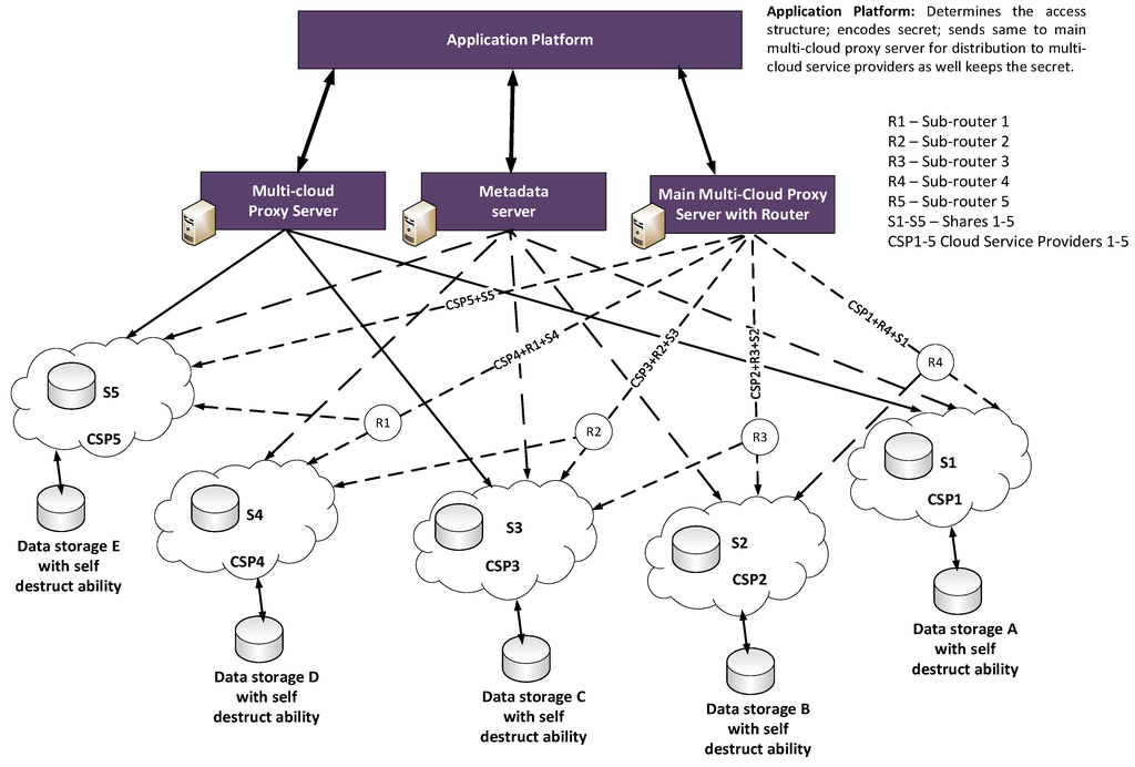 Futureinternet 07 00445 g002 1024