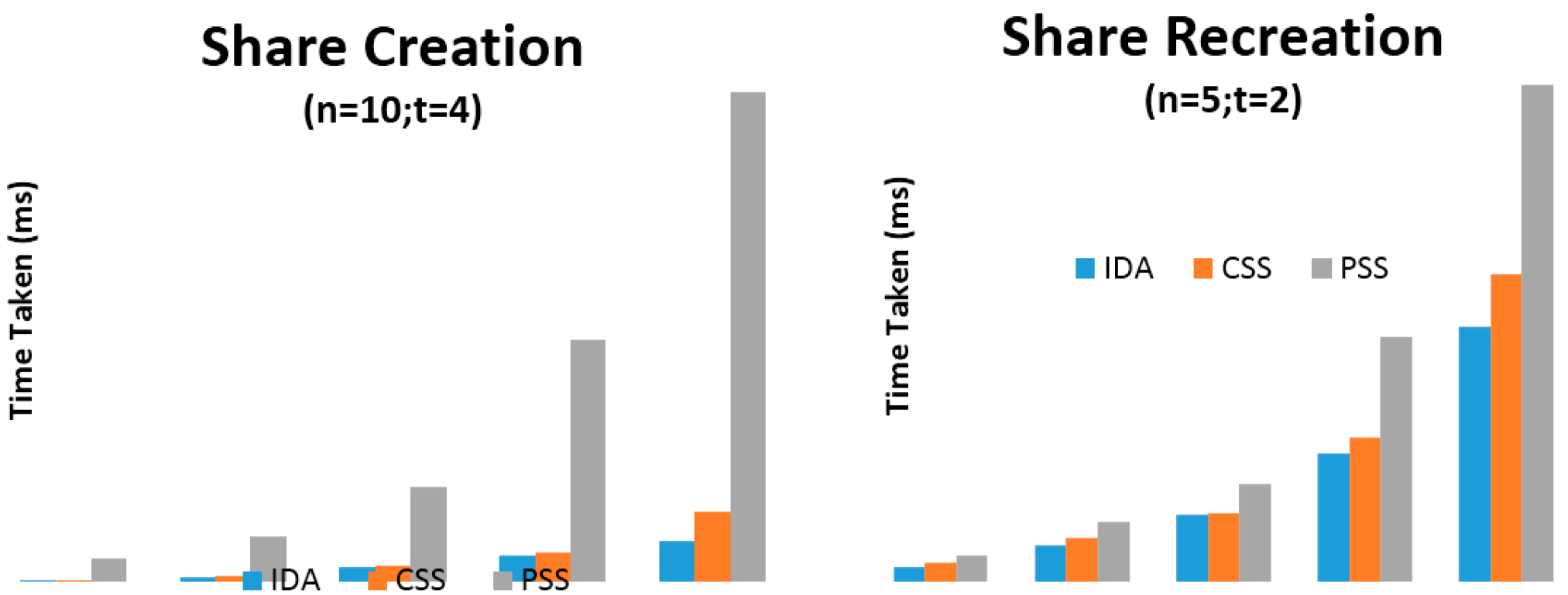 Futureinternet 07 00445 g003
