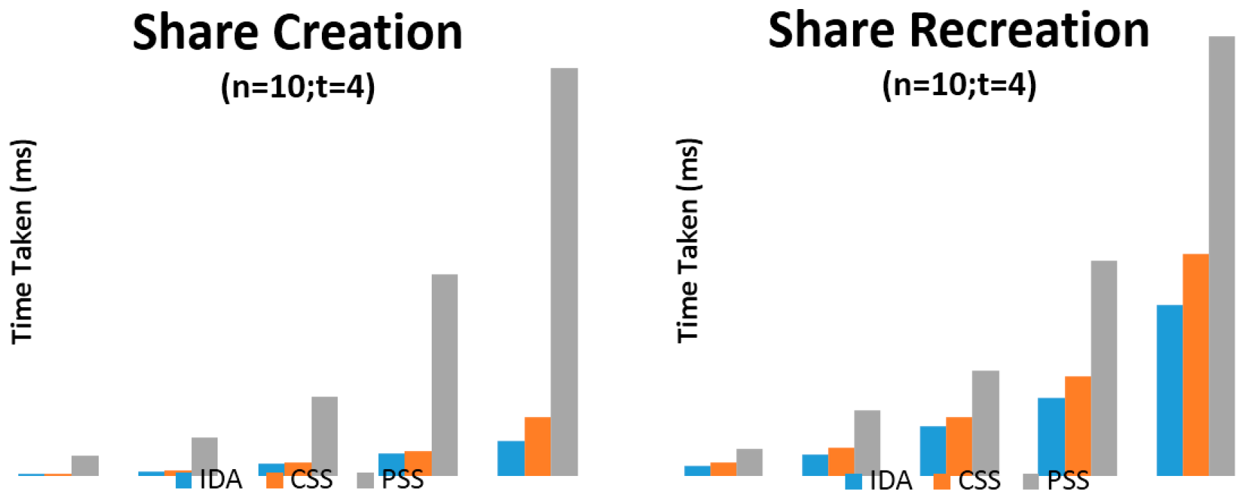 Futureinternet 07 00445 g004