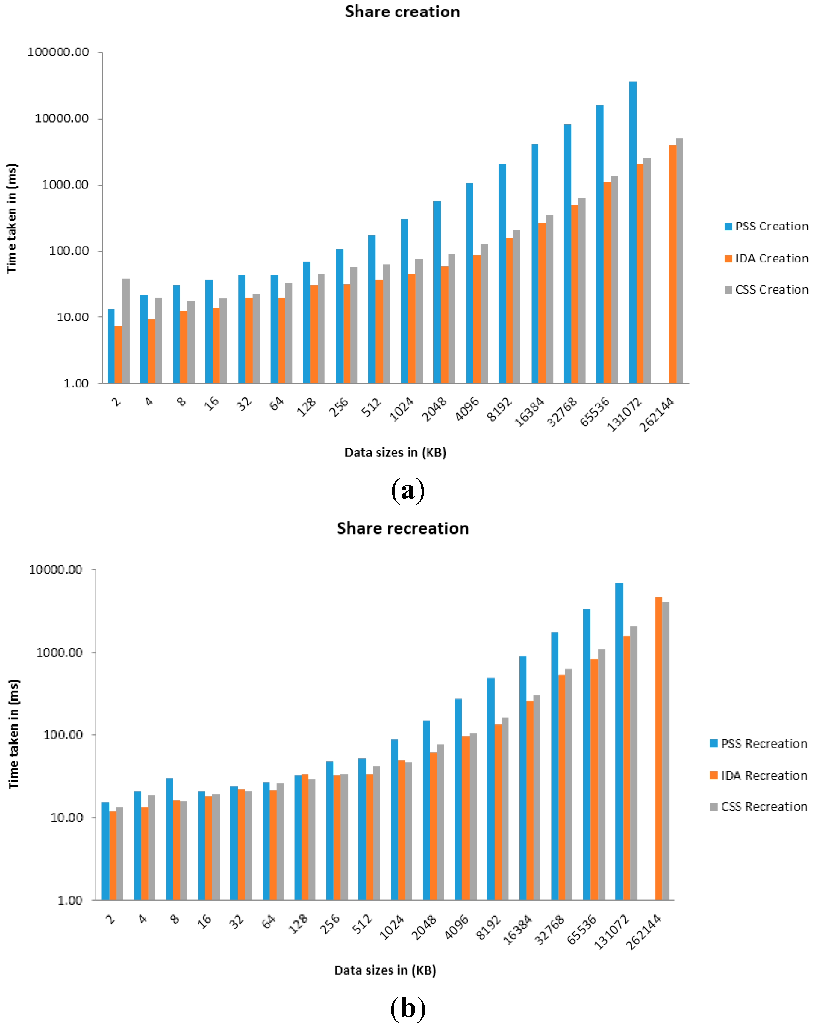 Futureinternet 07 00445 g005