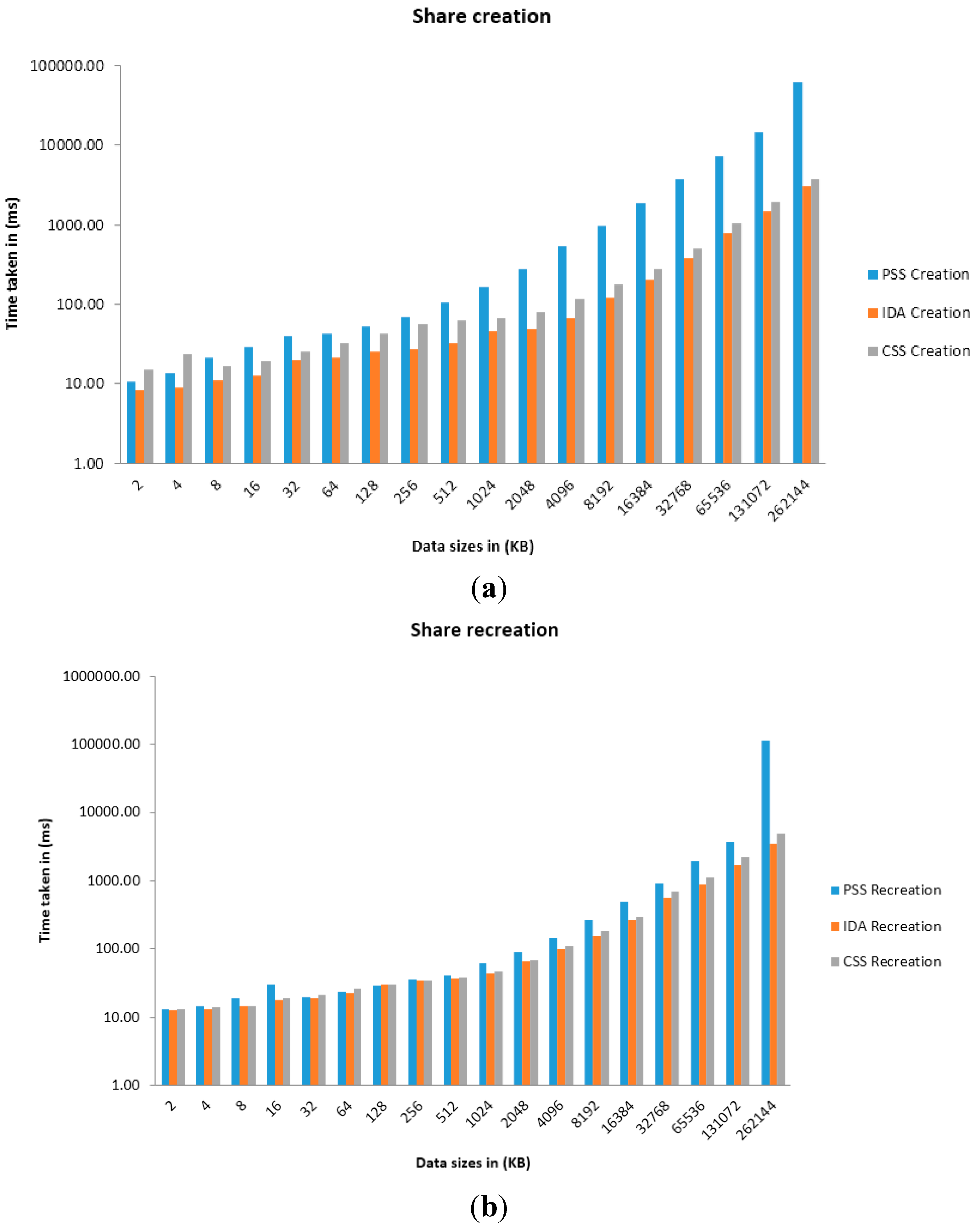 Futureinternet 07 00445 g006