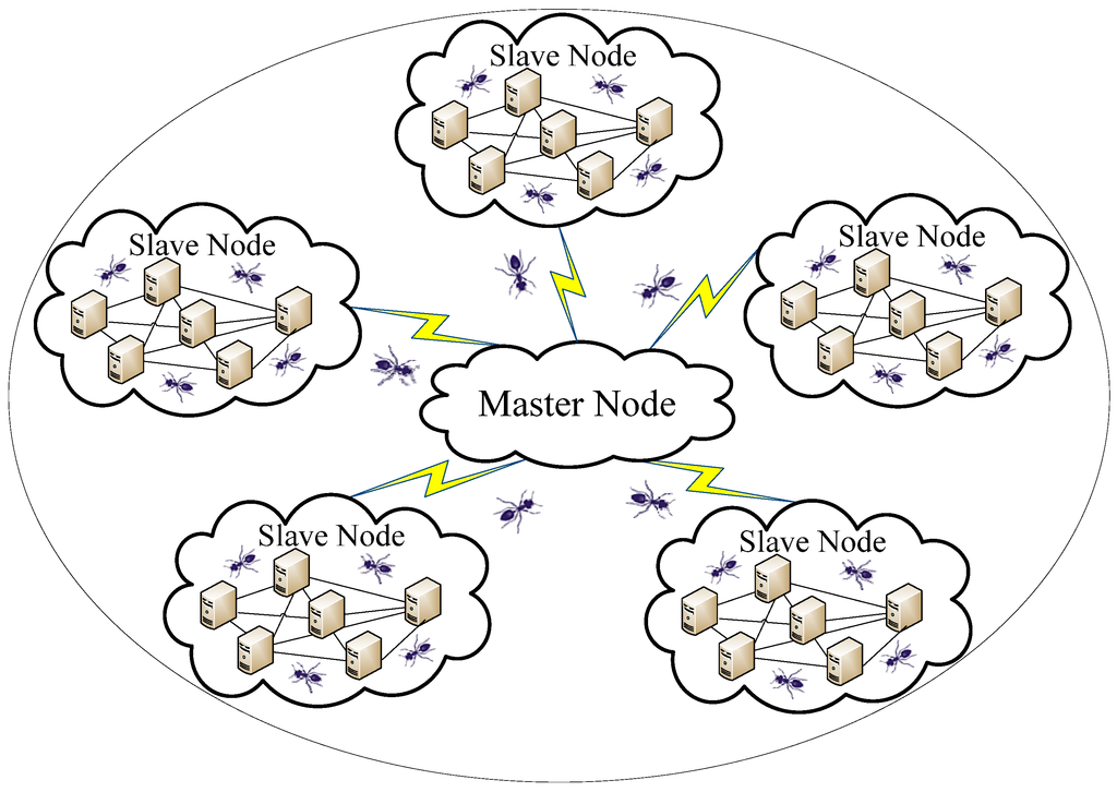 Futureinternet 07 00465 g001 1024
