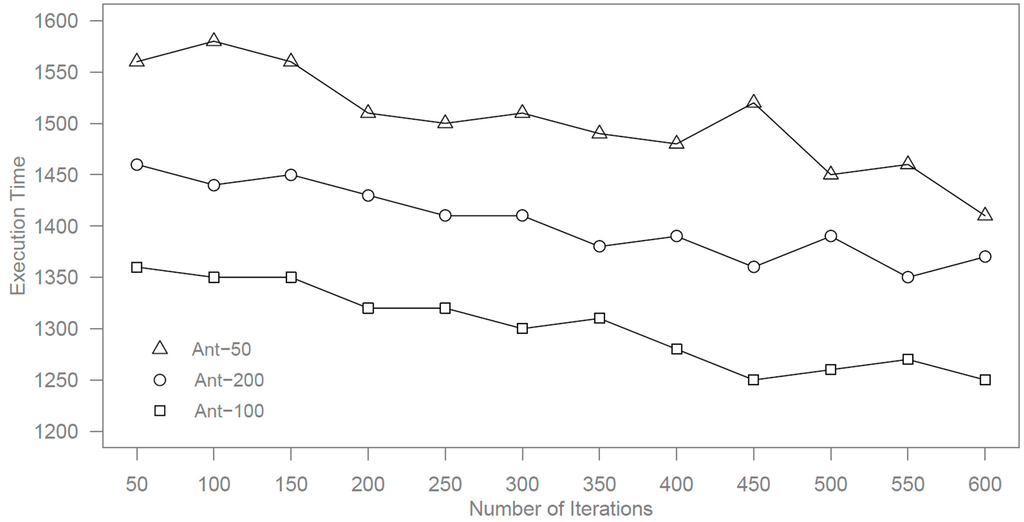 Futureinternet 07 00465 g002 1024