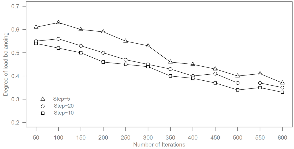 Futureinternet 07 00465 g005 1024