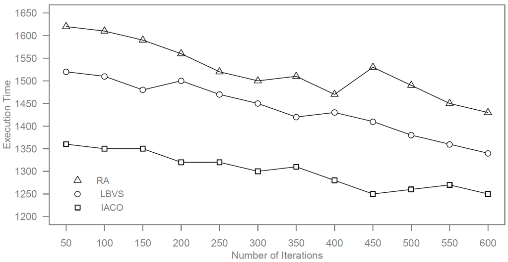 Futureinternet 07 00465 g006 1024