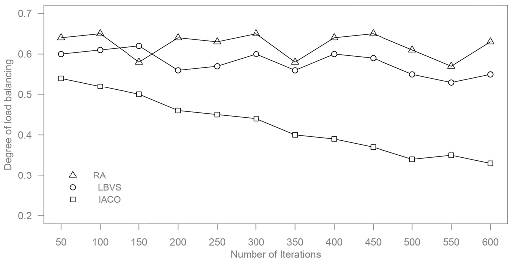 Futureinternet 07 00465 g007 1024