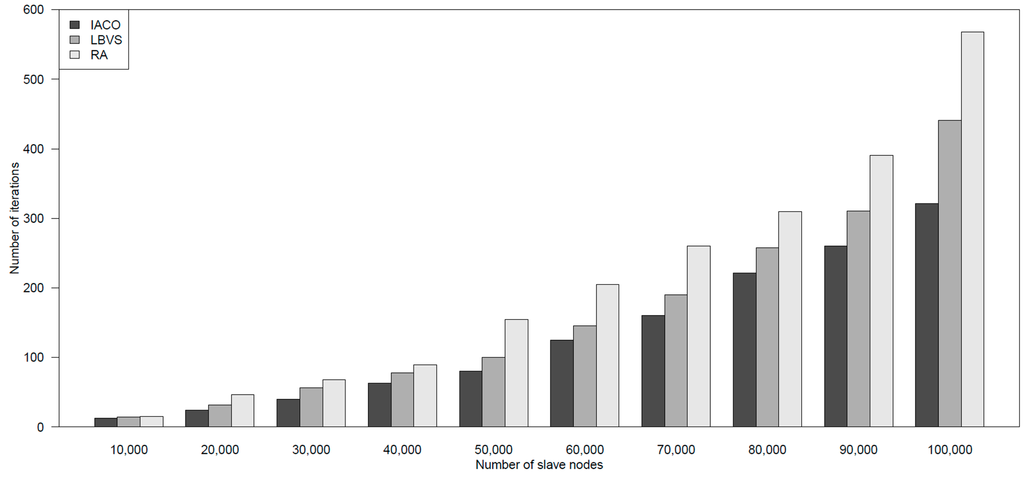 Futureinternet 07 00465 g008 1024