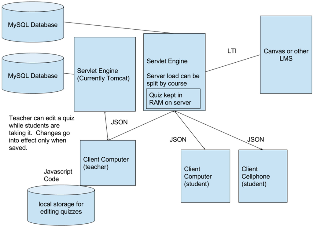 Futureinternet 07 00484 g001 1024