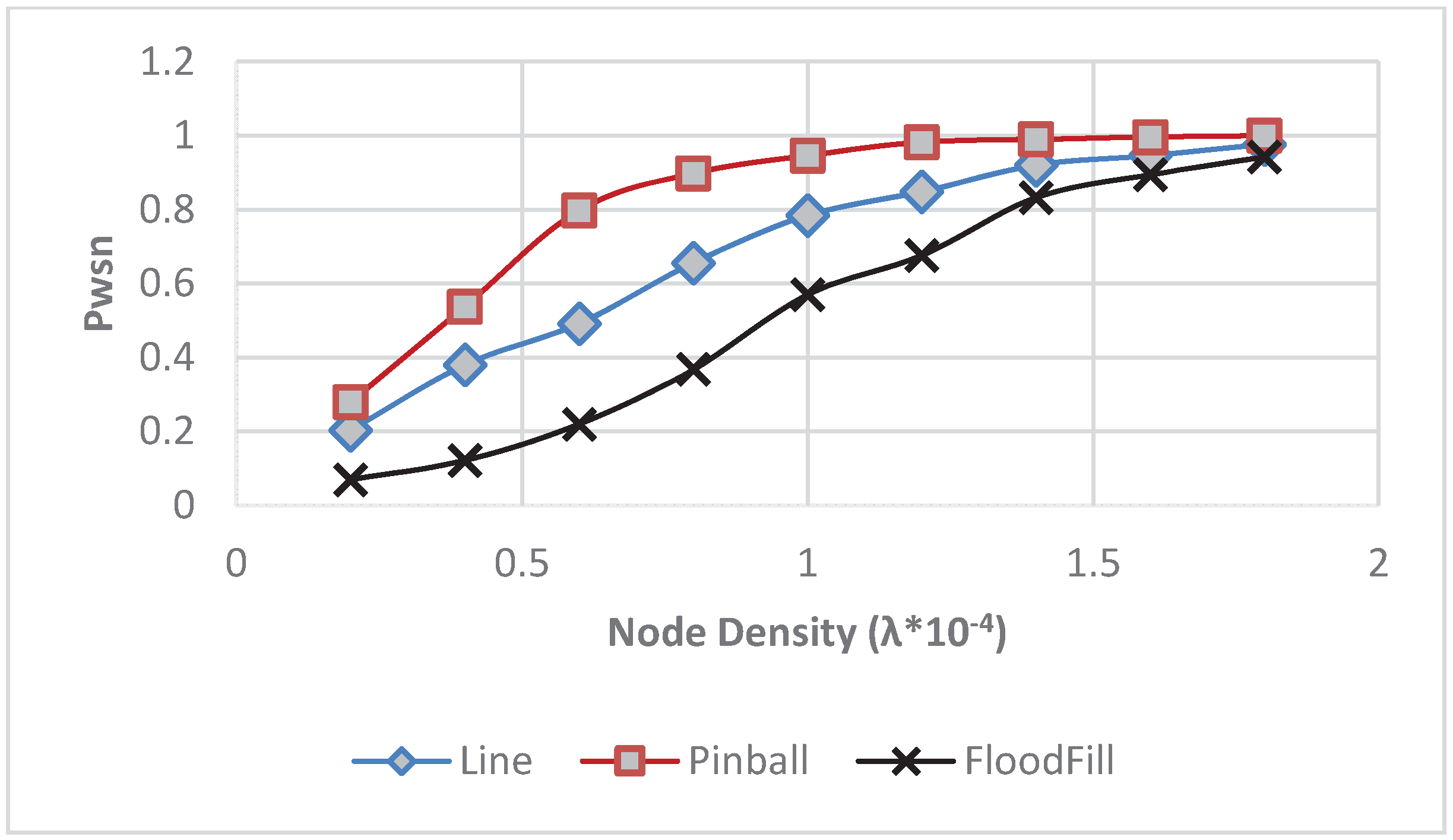 Futureinternet 08 00002 g005