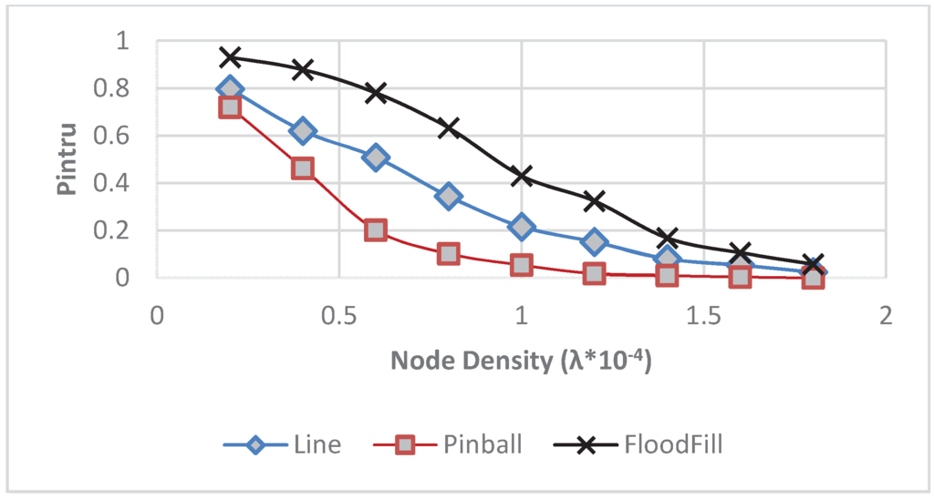 Futureinternet 08 00002 g006 1024