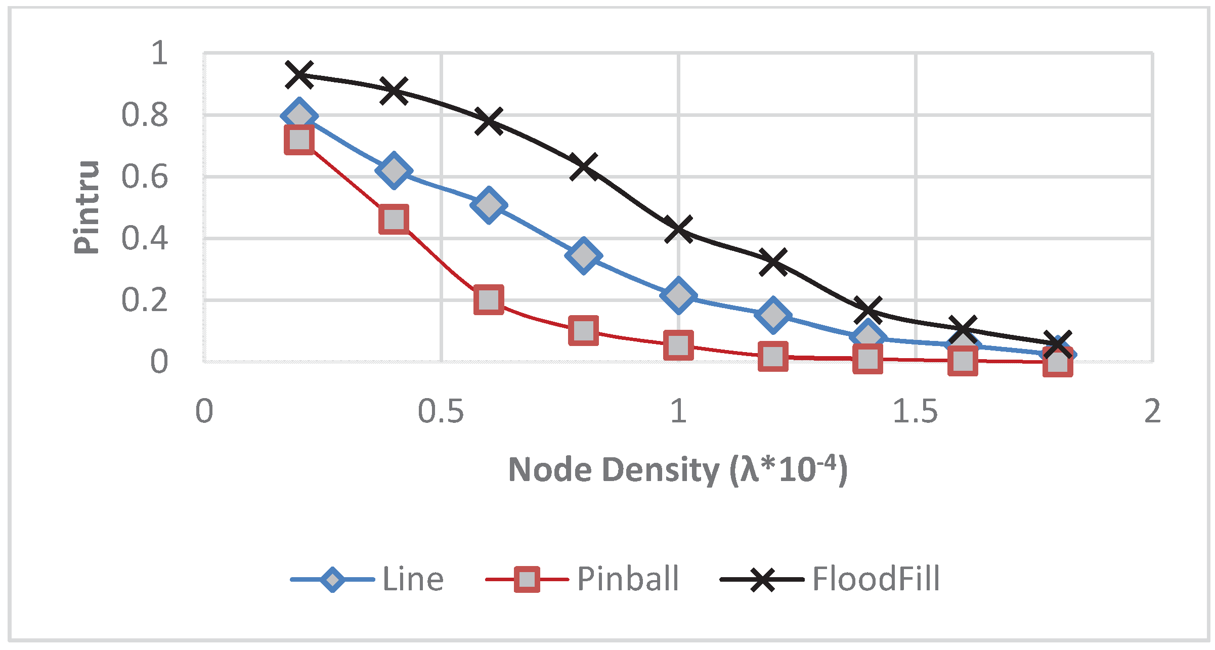 Futureinternet 08 00002 g006