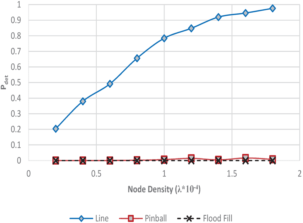 Futureinternet 08 00002 g007 1024