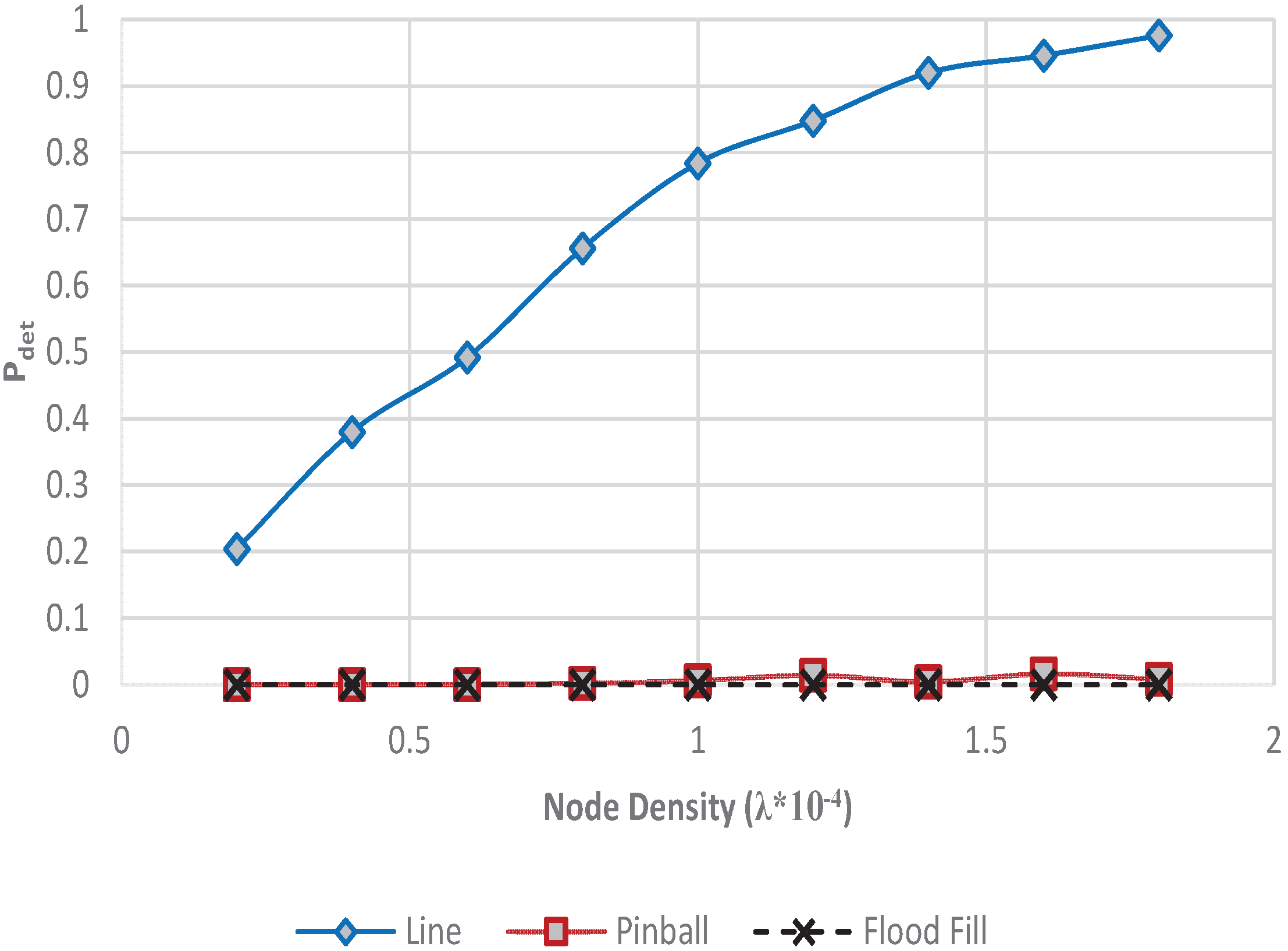 Futureinternet 08 00002 g007