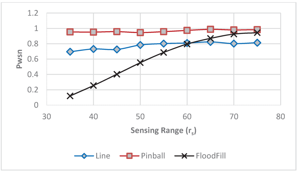 Futureinternet 08 00002 g009 1024