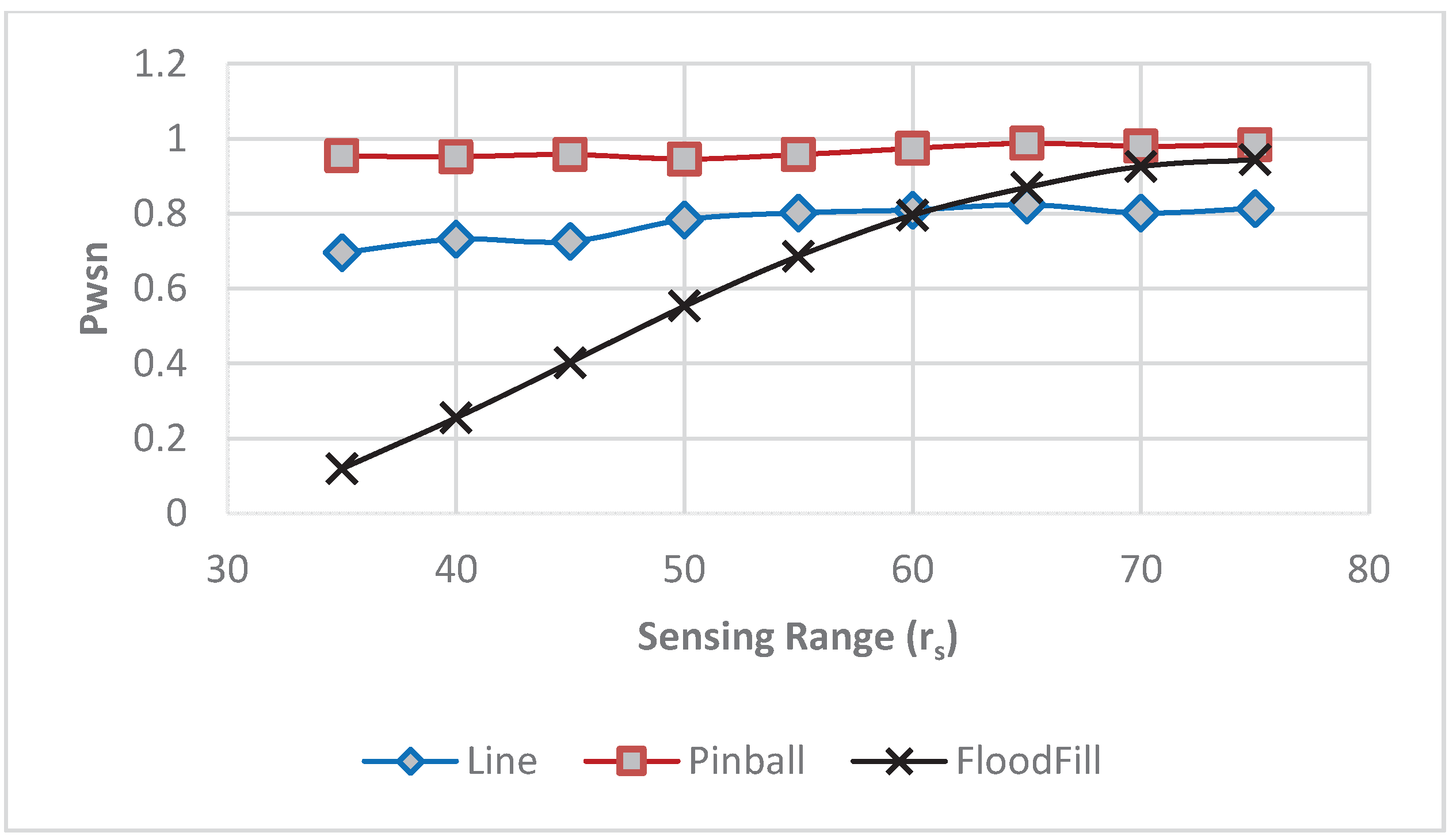 Futureinternet 08 00002 g009