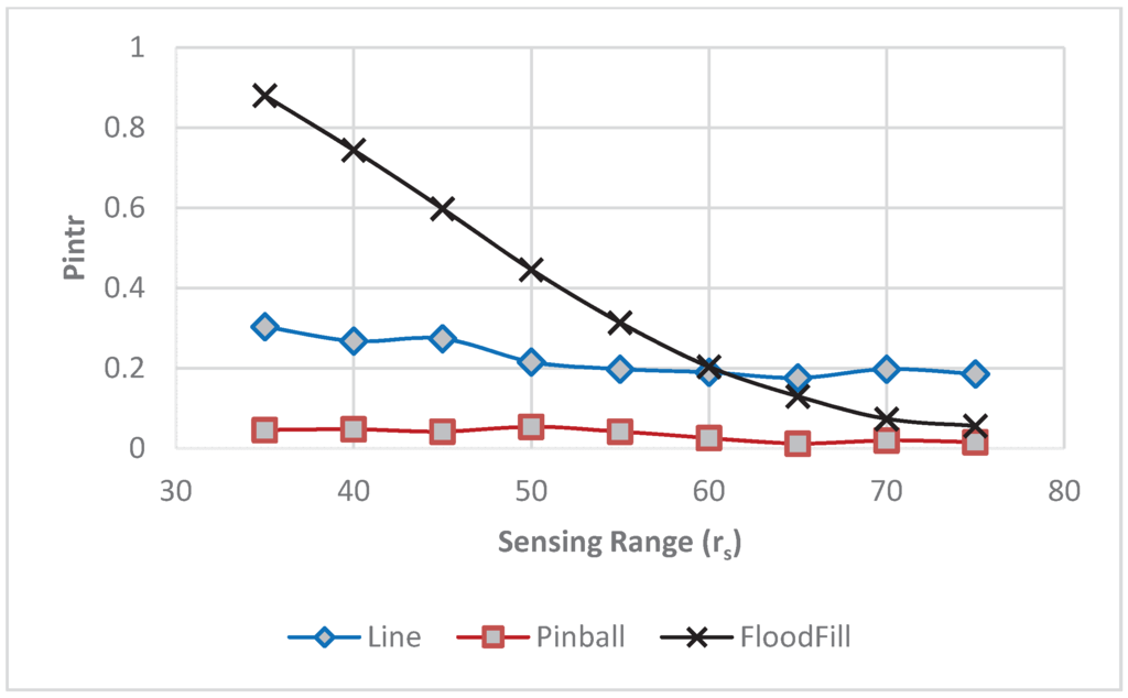 Futureinternet 08 00002 g010 1024