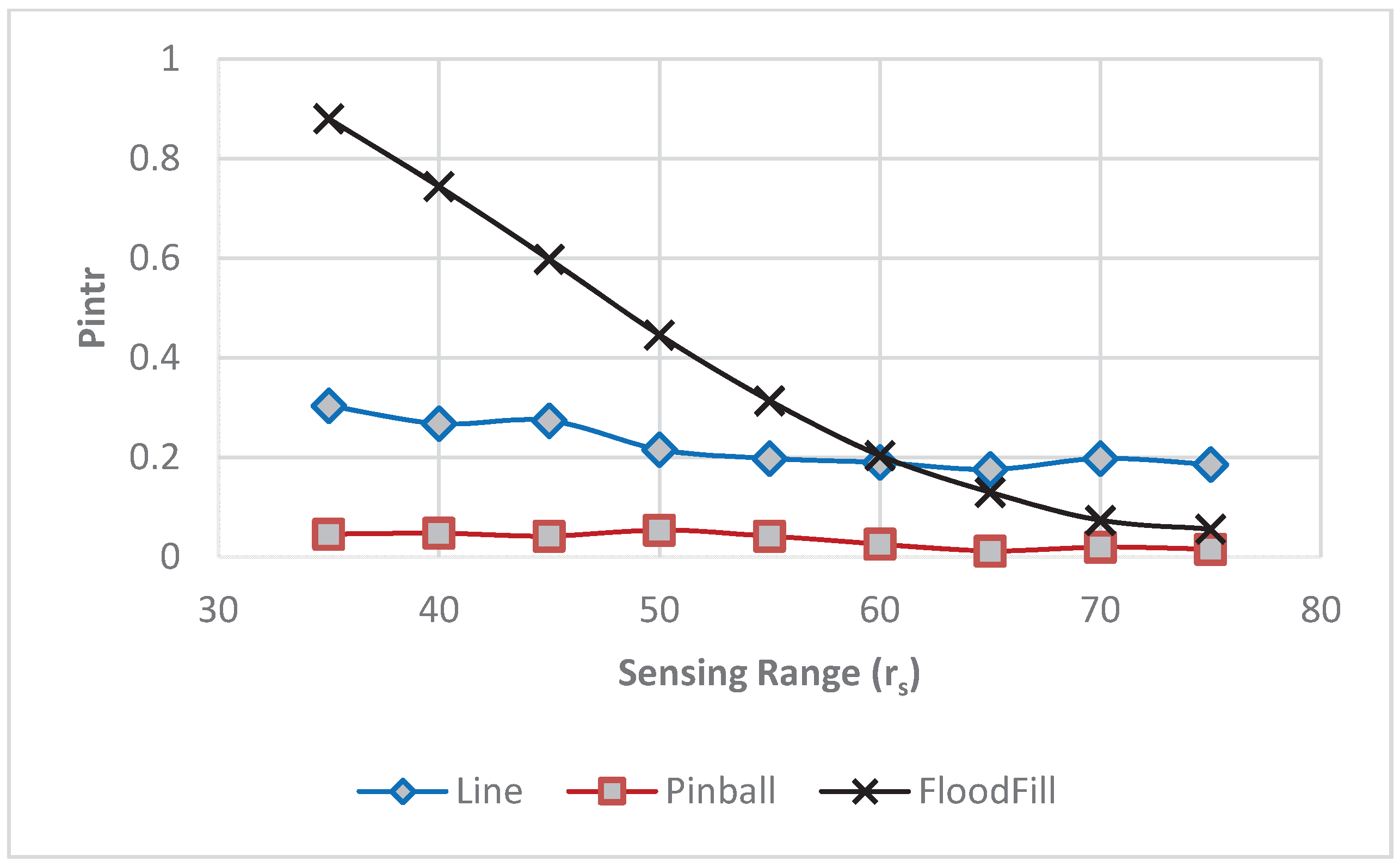 Futureinternet 08 00002 g010