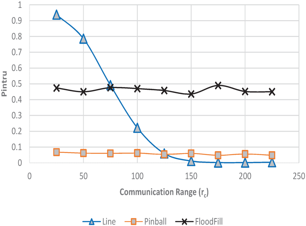 Futureinternet 08 00002 g012 1024