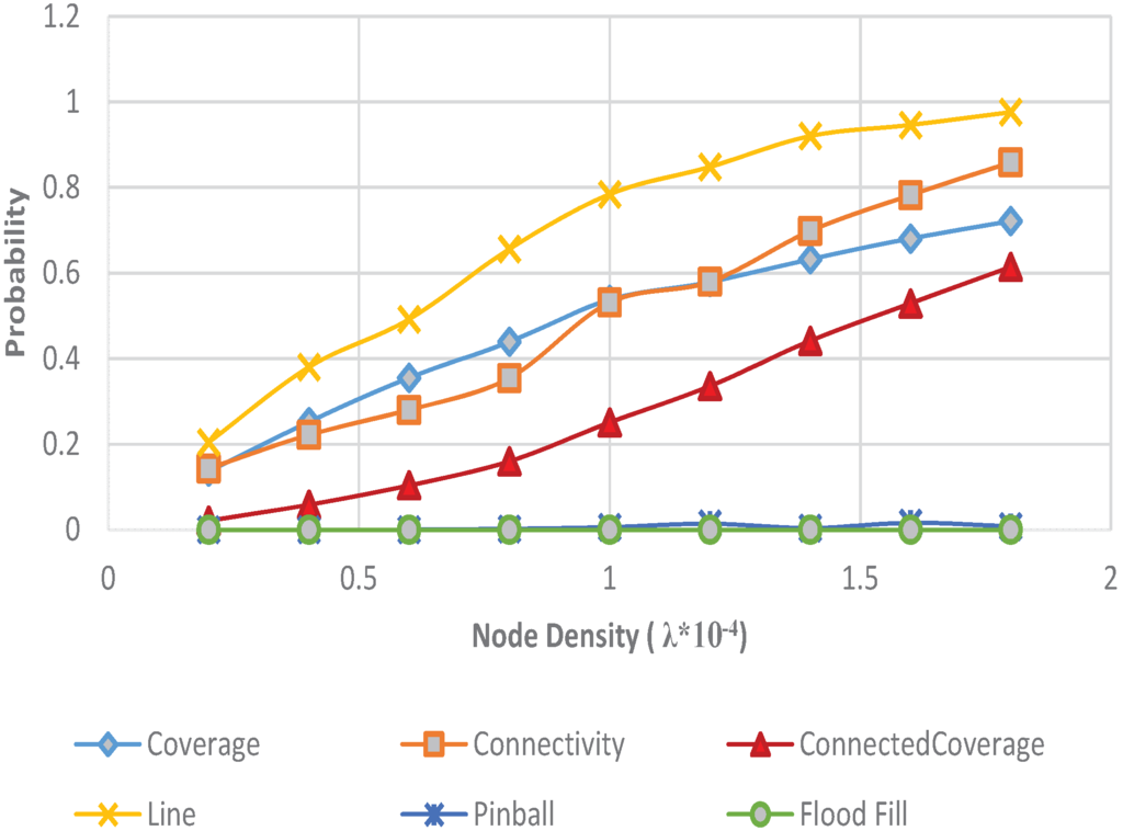 Futureinternet 08 00002 g013 1024