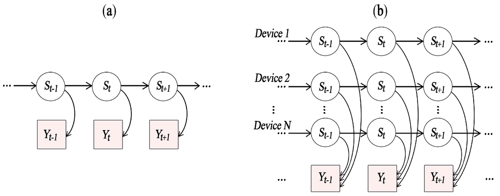 Futureinternet 08 00004 g001 1024