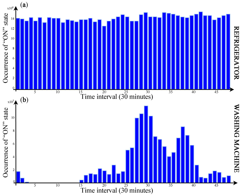 Futureinternet 08 00004 g002 1024