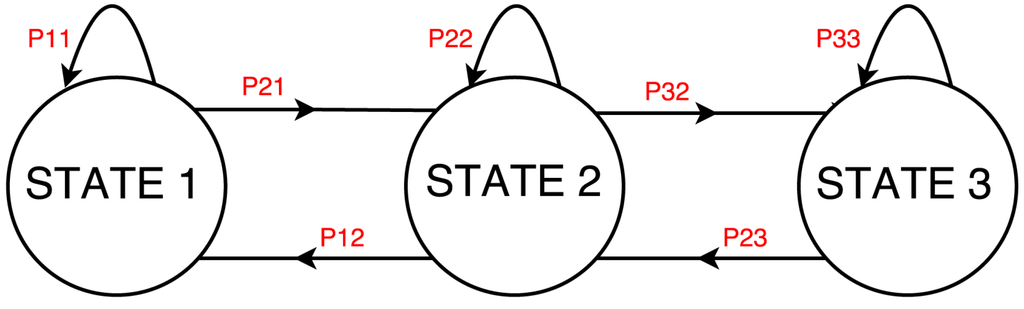 Futureinternet 08 00004 g003 1024