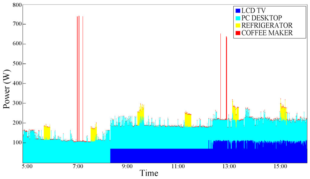 Futureinternet 08 00004 g006 1024