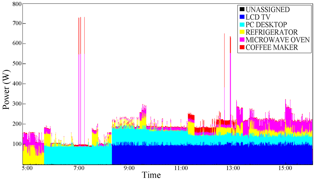 Futureinternet 08 00004 g007 1024