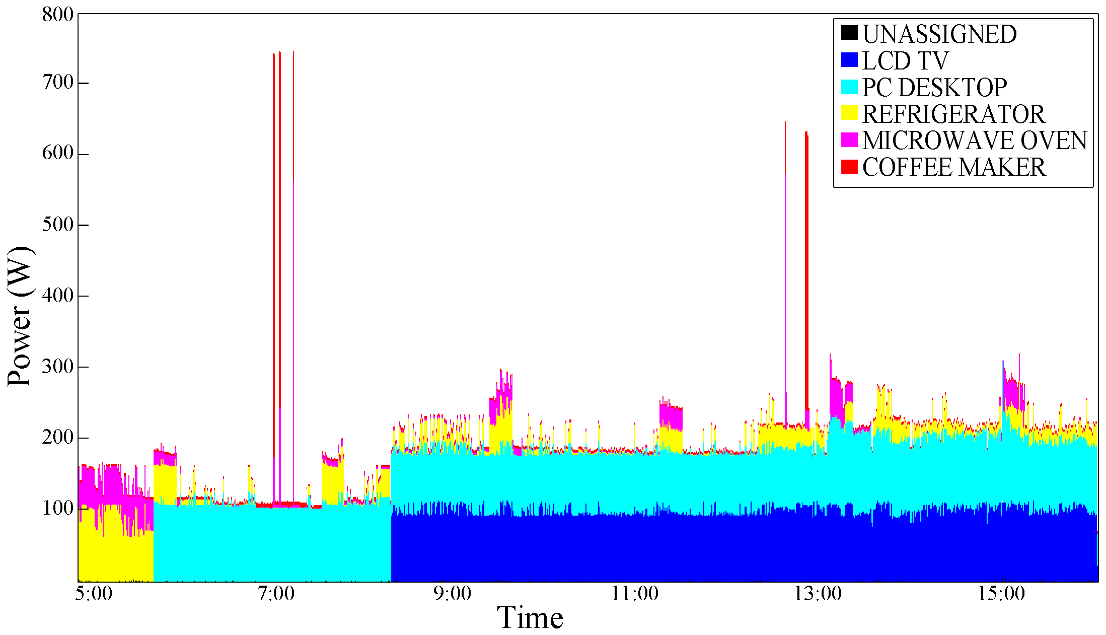 Futureinternet 08 00004 g008