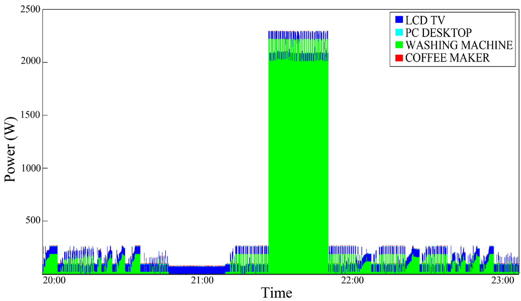 Futureinternet 08 00004 g009 1024