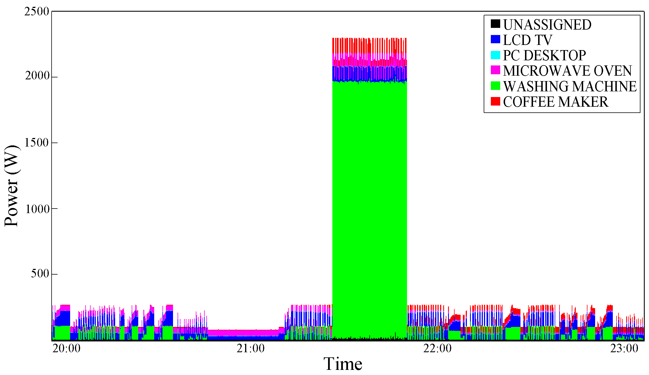 Futureinternet 08 00004 g010