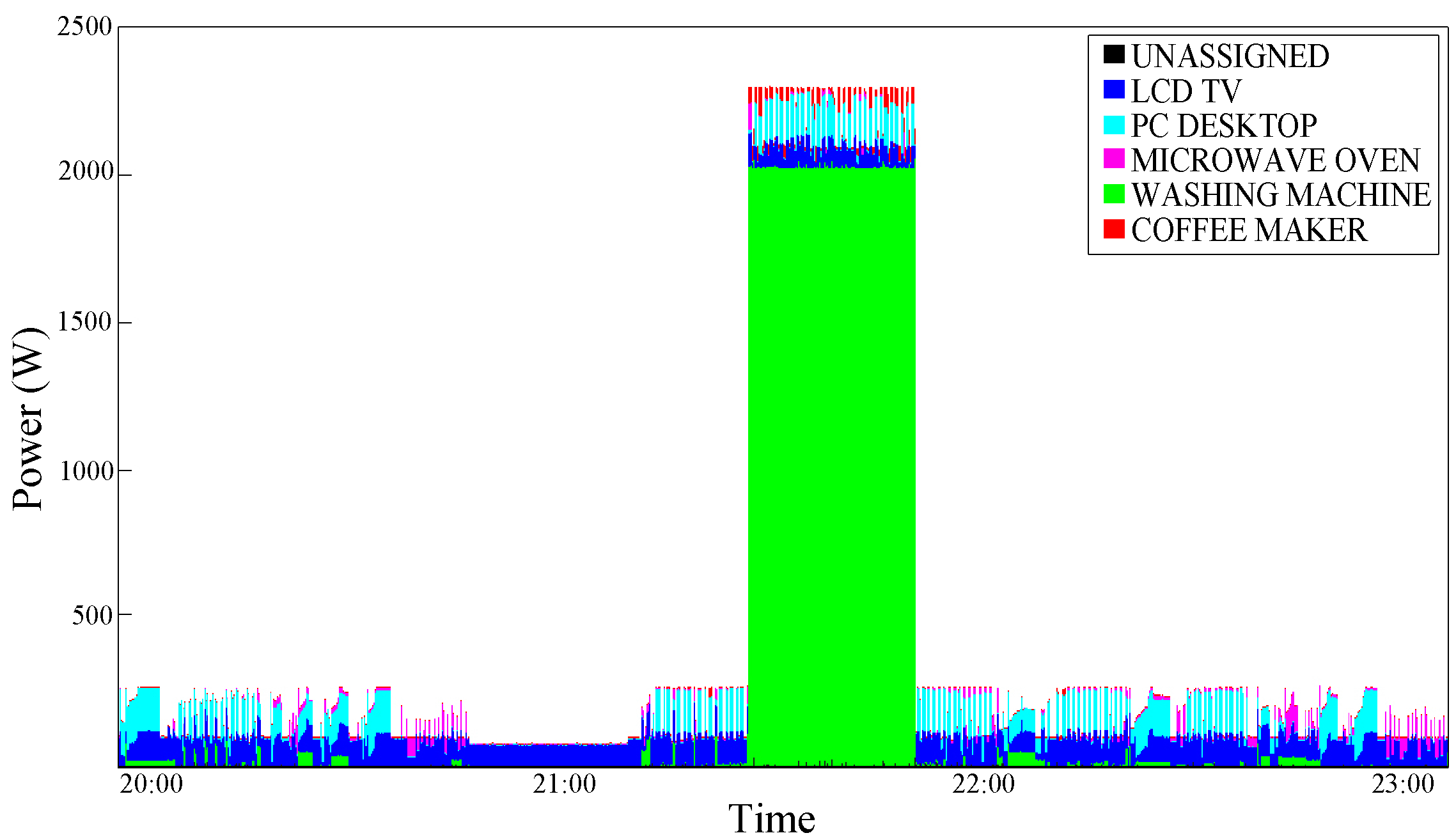 Futureinternet 08 00004 g012