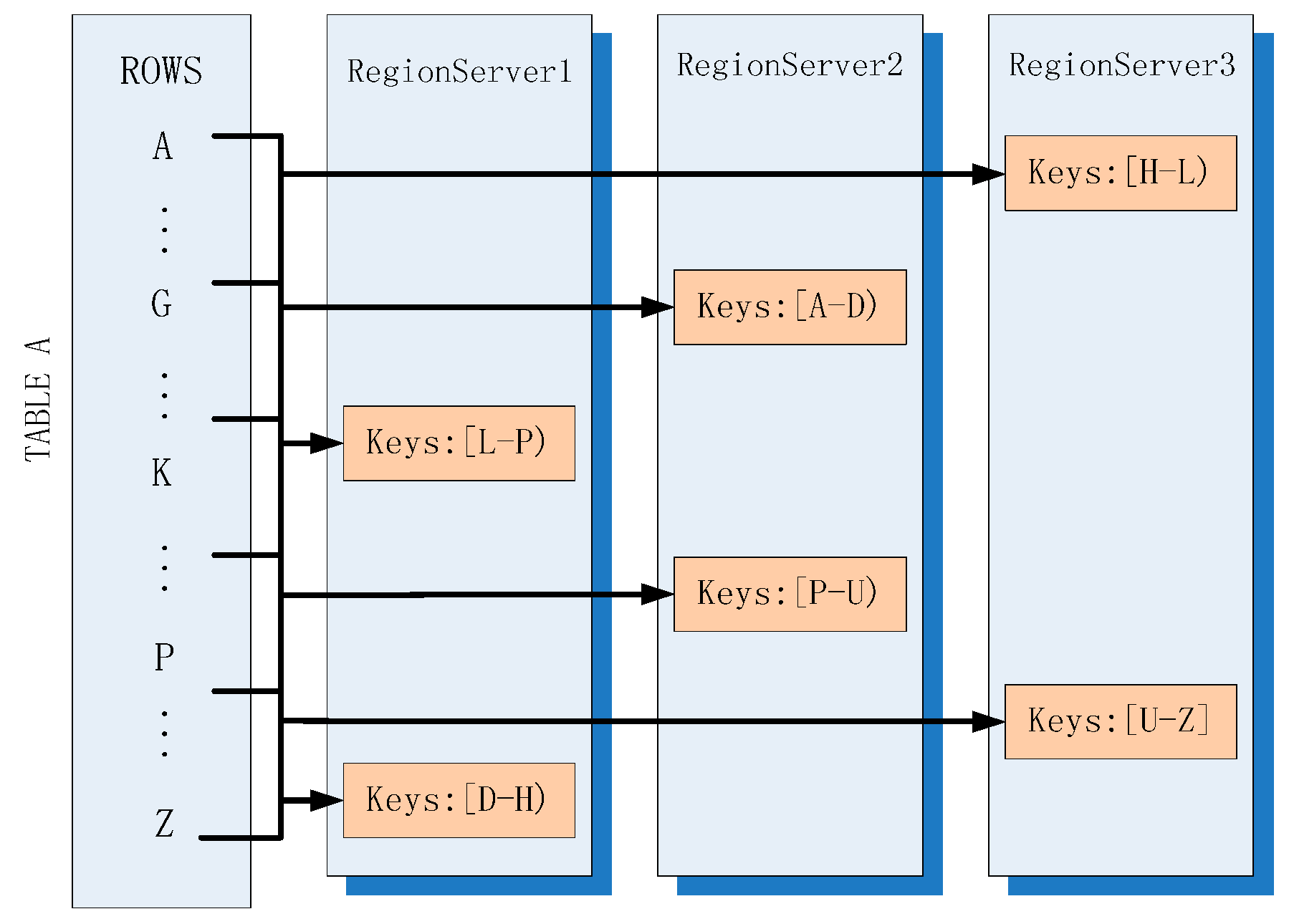 Futureinternet 08 00006 g002