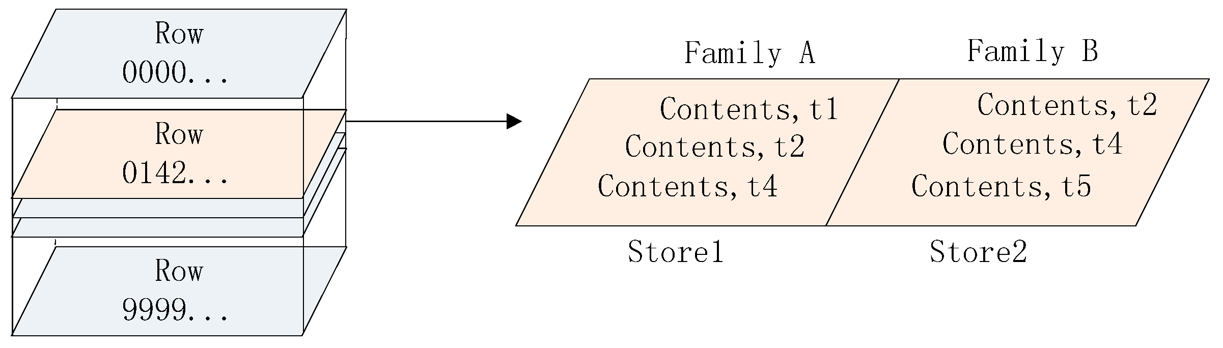 Futureinternet 08 00006 g003