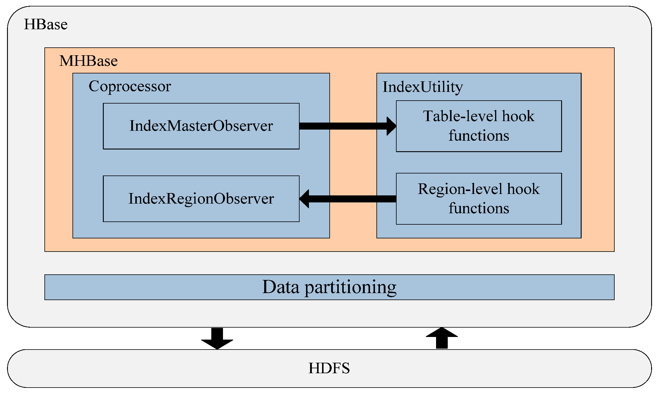 Futureinternet 08 00006 g004