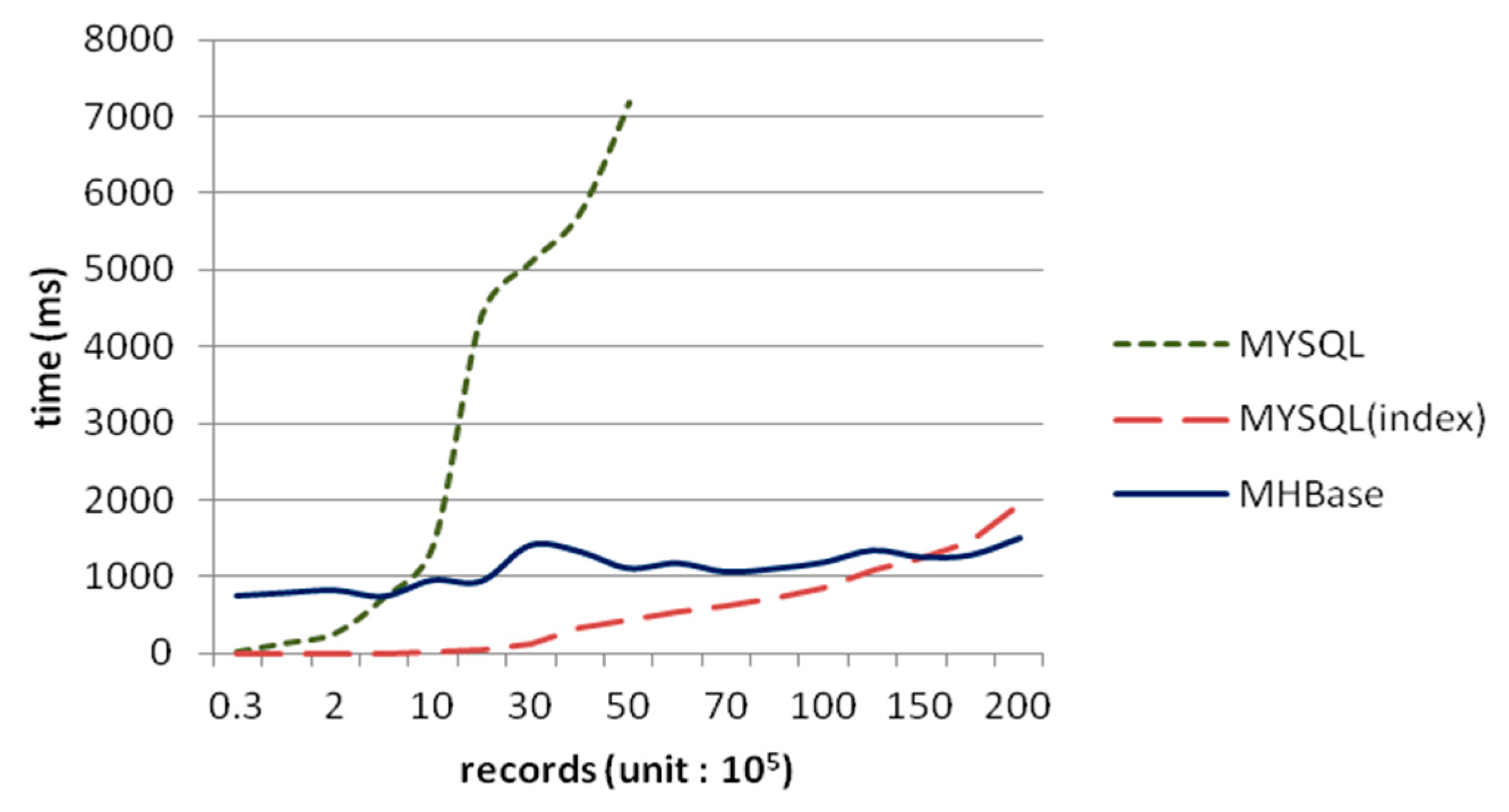 Futureinternet 08 00006 g006