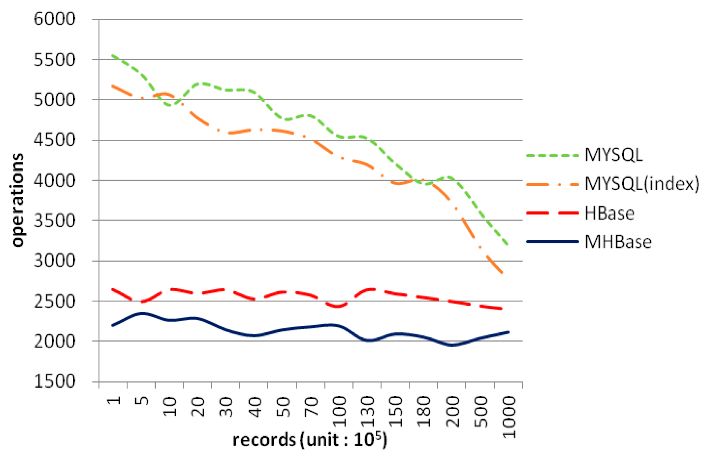 Futureinternet 08 00006 g007