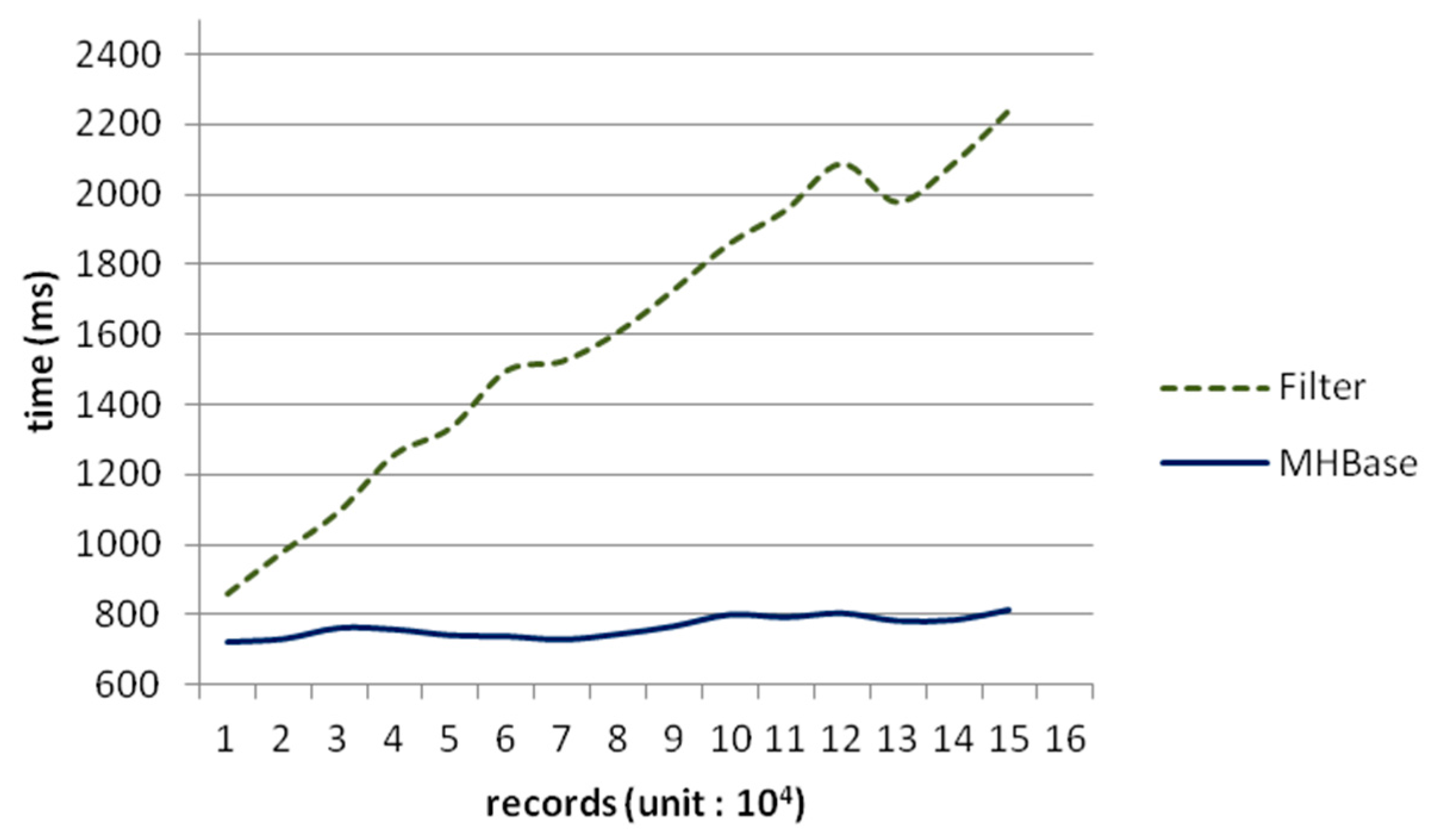 Futureinternet 08 00006 g008