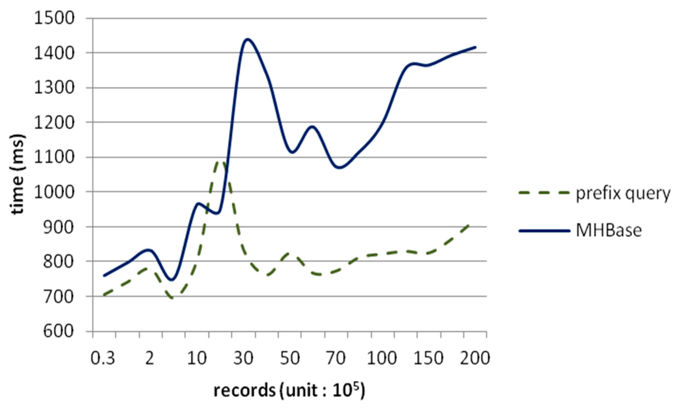 Futureinternet 08 00006 g009