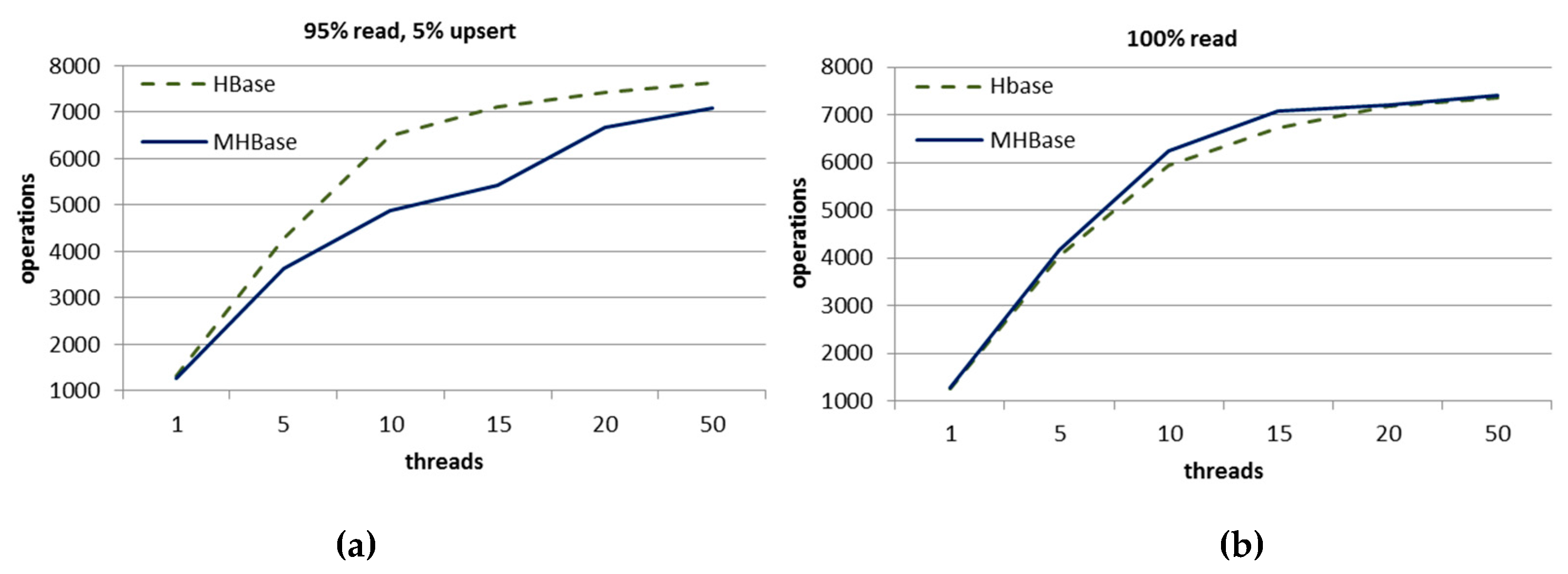 Futureinternet 08 00006 g010