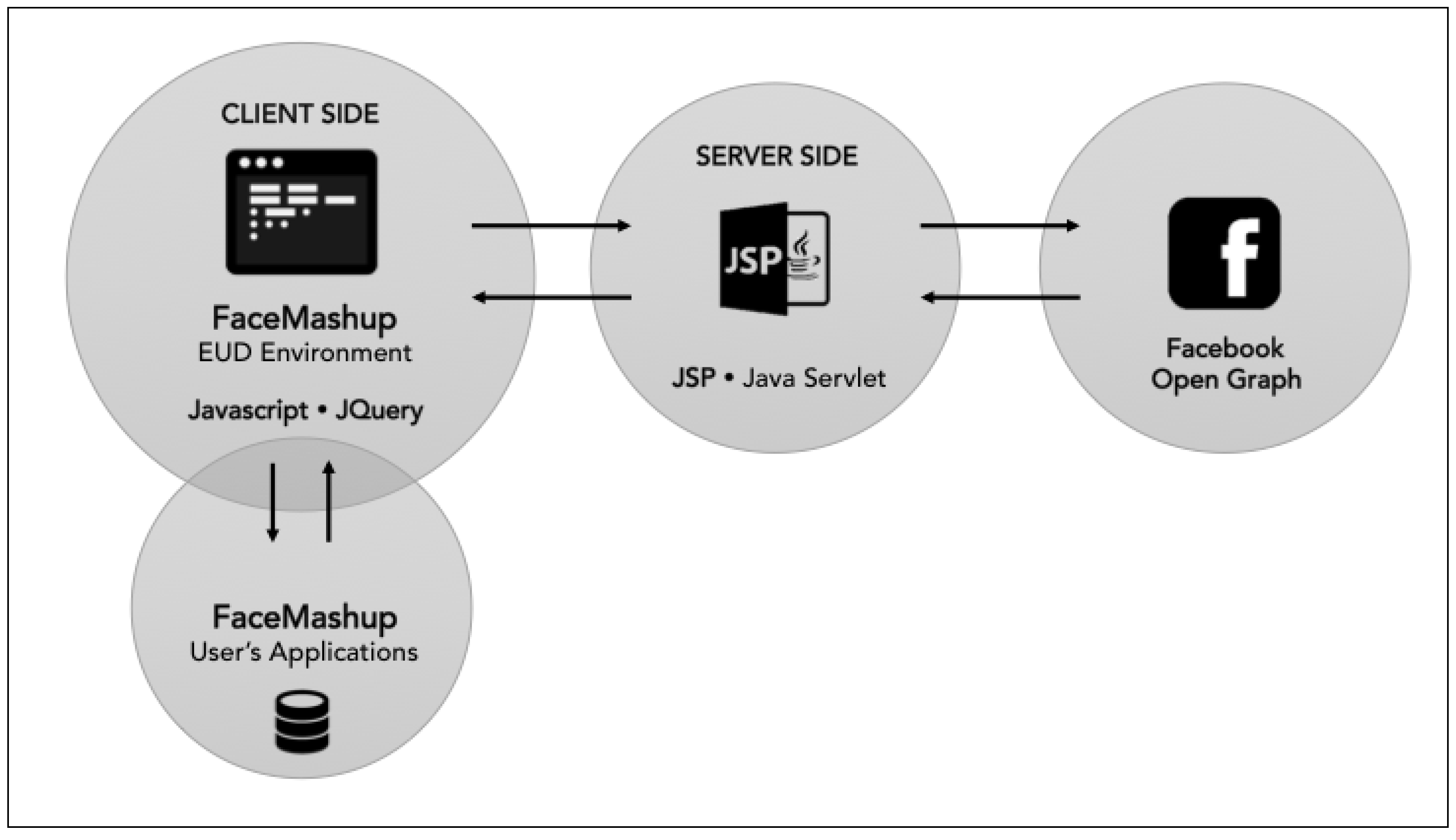 Futureinternet 08 00010 g010