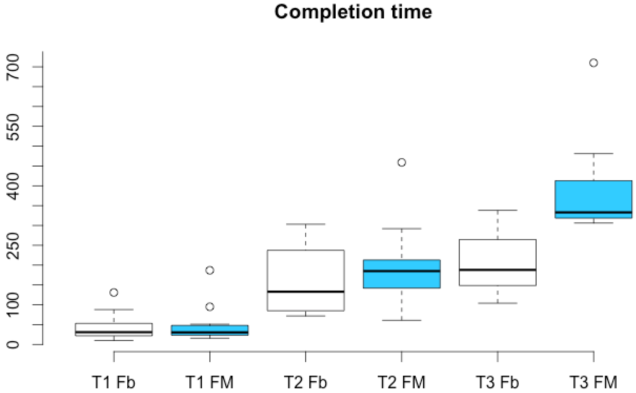 Futureinternet 08 00010 g011