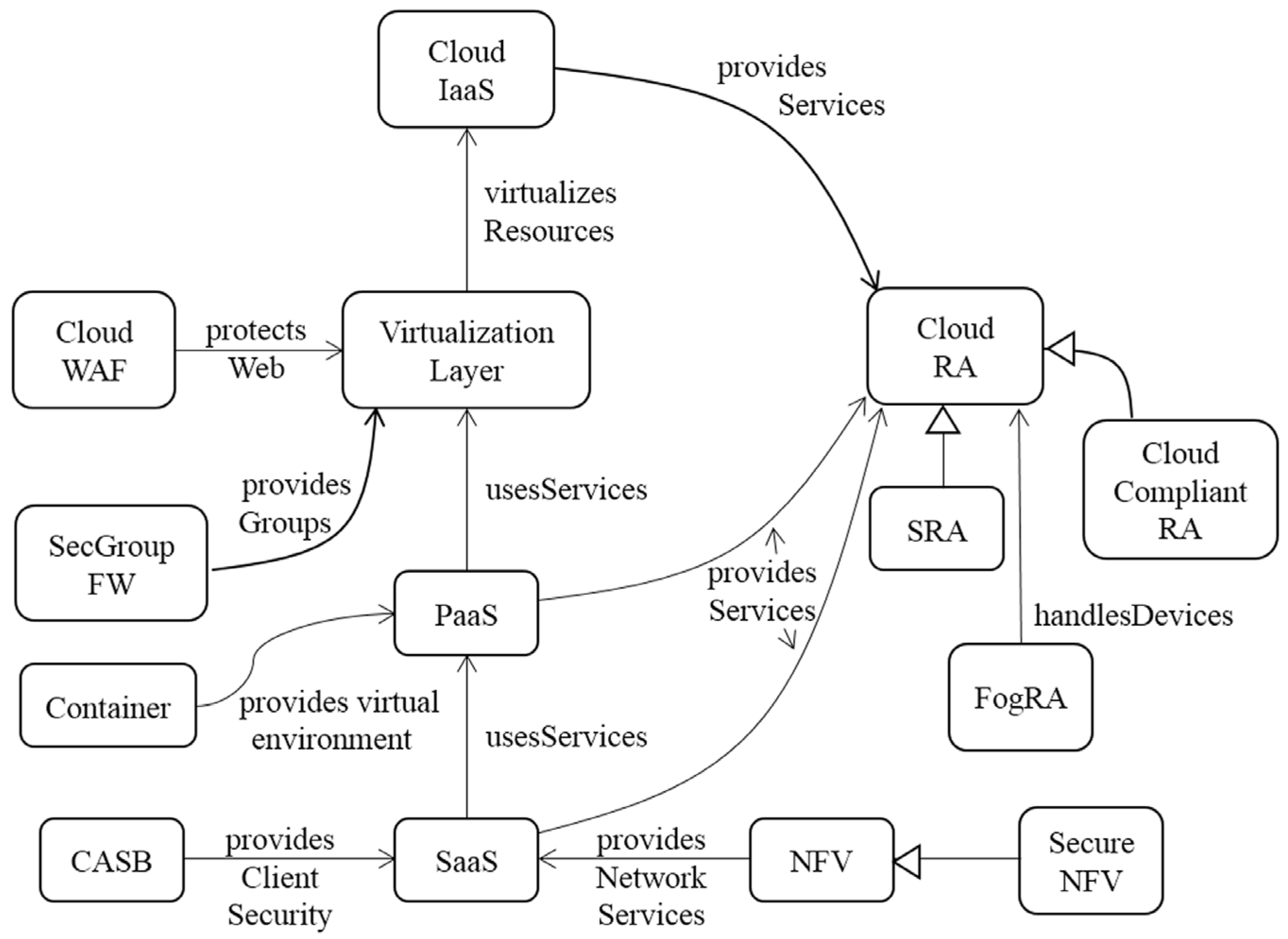 Futureinternet 08 00013 g001