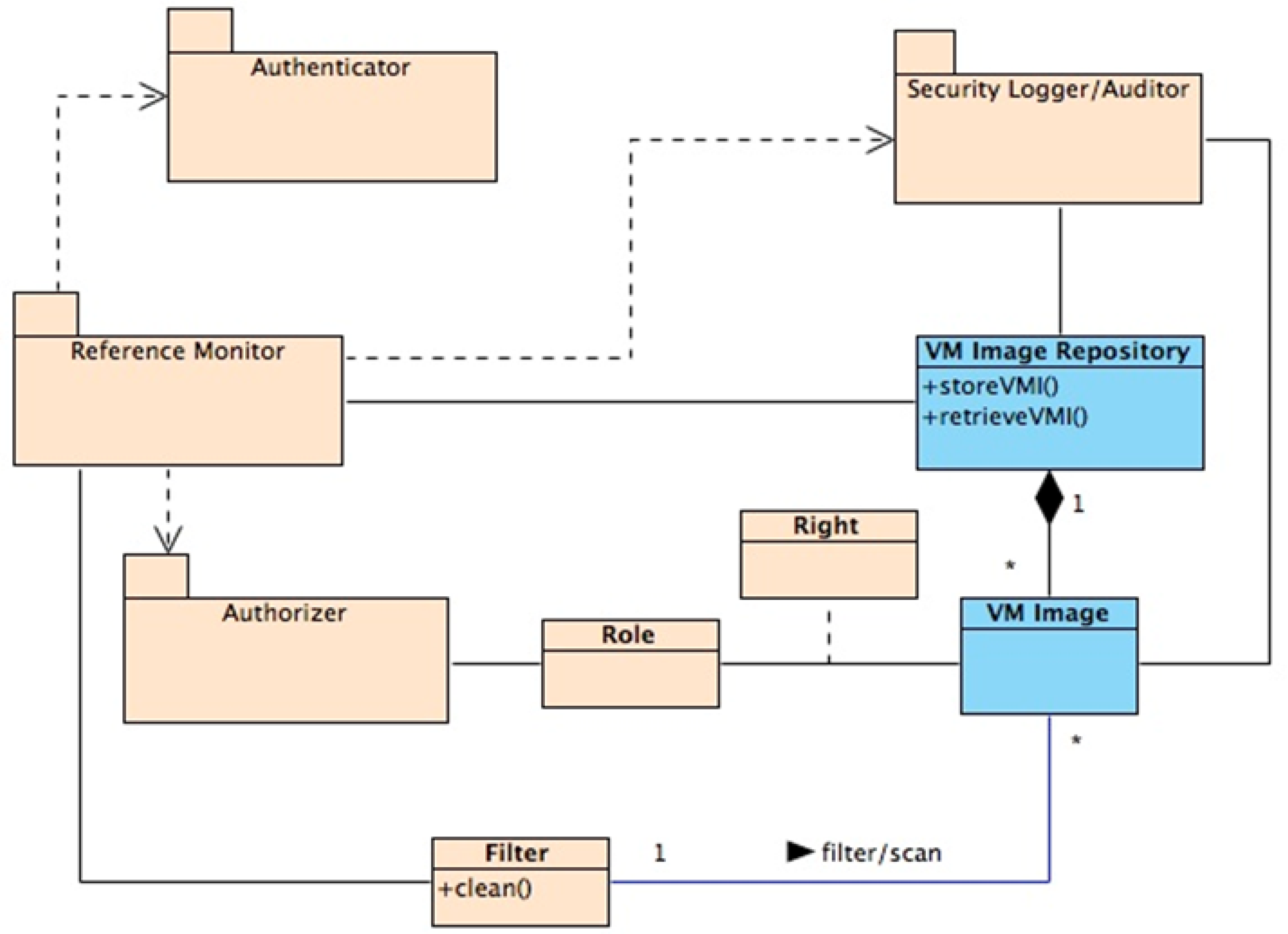 Futureinternet 08 00013 g002